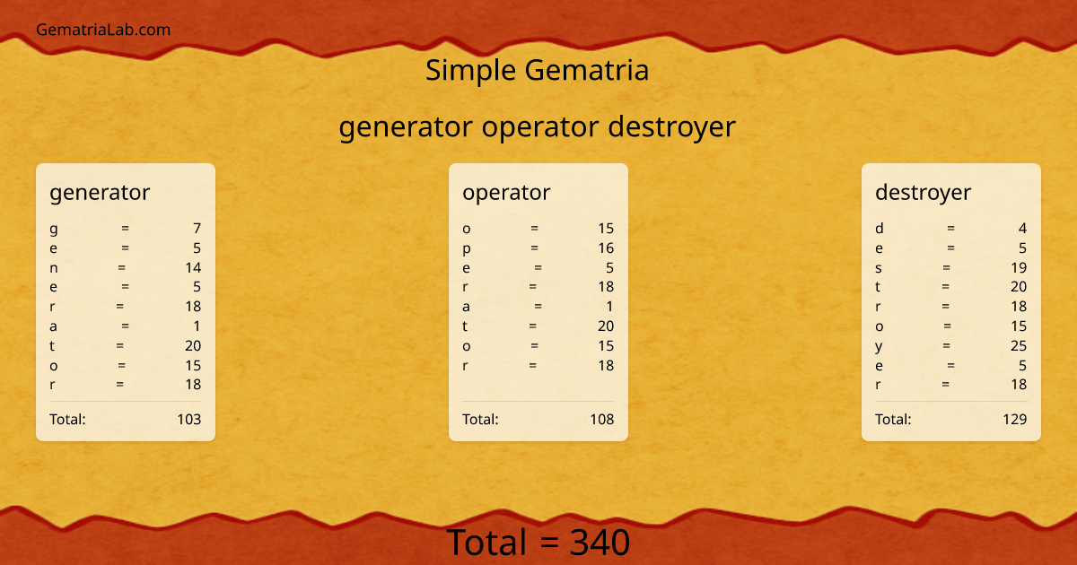generator operator destroyer in simple Gematria